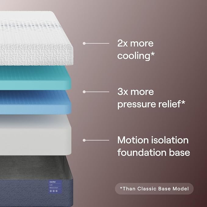 Nectar Luxe 14” Queen Mattress - Image 2
