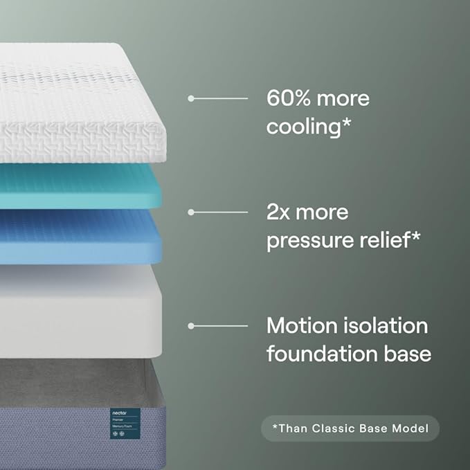 Nectar Premier Split King Adjustable Base & 13” Mattress - Image 3