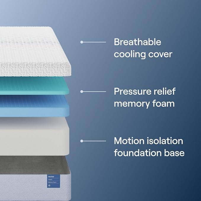 Nectar Split King Adjustable Base & 12” Mattress - Image 4