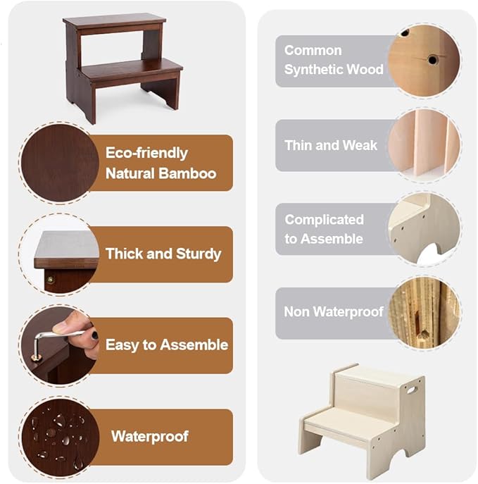 StrongTek Bamboo Two Step Stool - Image 4