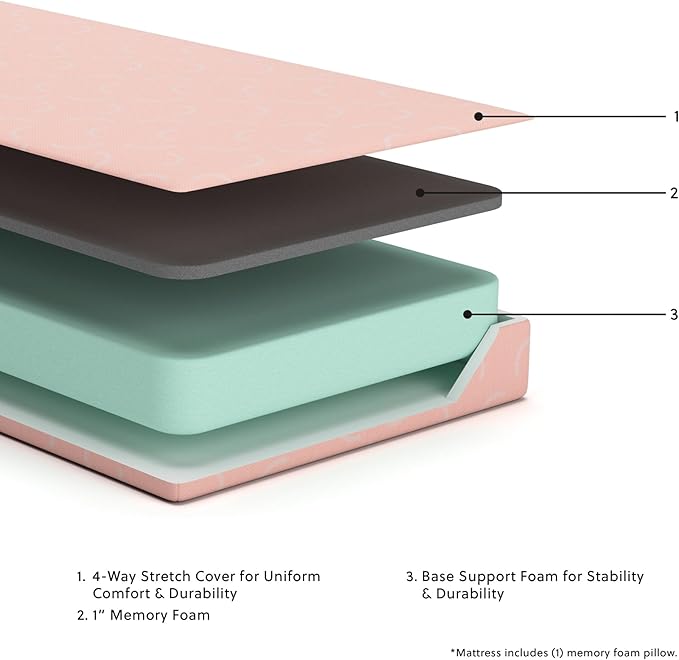 Signature Design by Ashley Full Size iKidz 7 Inch Firm Gel Memory Foam Mattress - Image 5