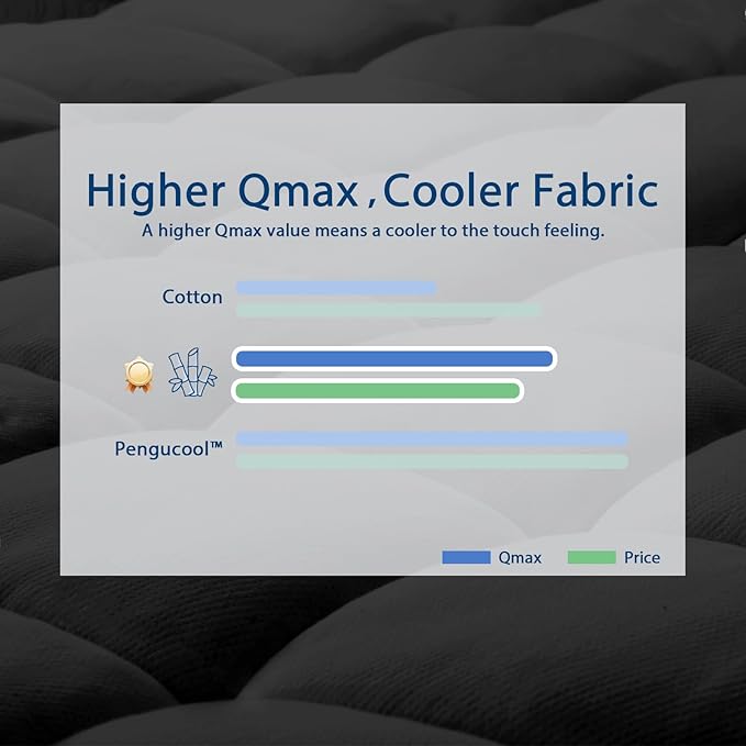 ELEMUSE Full Black Cooling Bamboo Viscose Mattress Topper - Image 5