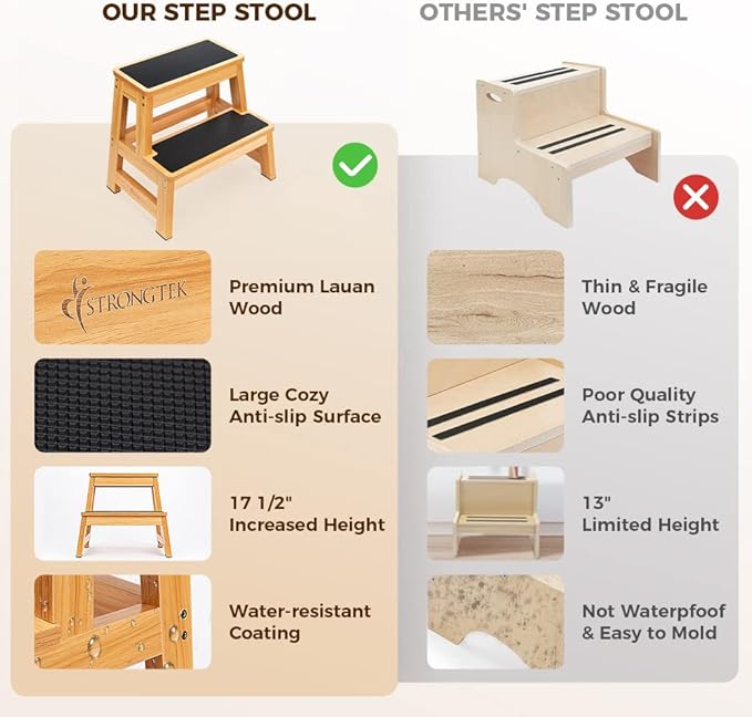 StrongTek Wood Step Stool for Adults and Kids, 17 Inch Tall, Non-Slip Step - Image 5