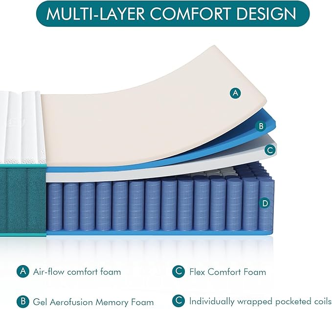 Firm Queen Mattress, 14 Inch Cooling-Gel Memory Foam & Pocket Spring Hybrid - Image 9