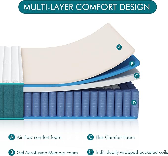Firm Full Mattress, 14 Inch Cooling-Gel Memory Foam & Pocket Spring Hybrid - Image 6