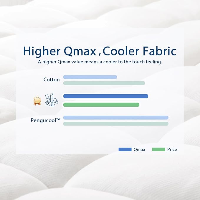 ELEMUSE California King Cooling Bamboo Viscose Mattress Topper - Image 5
