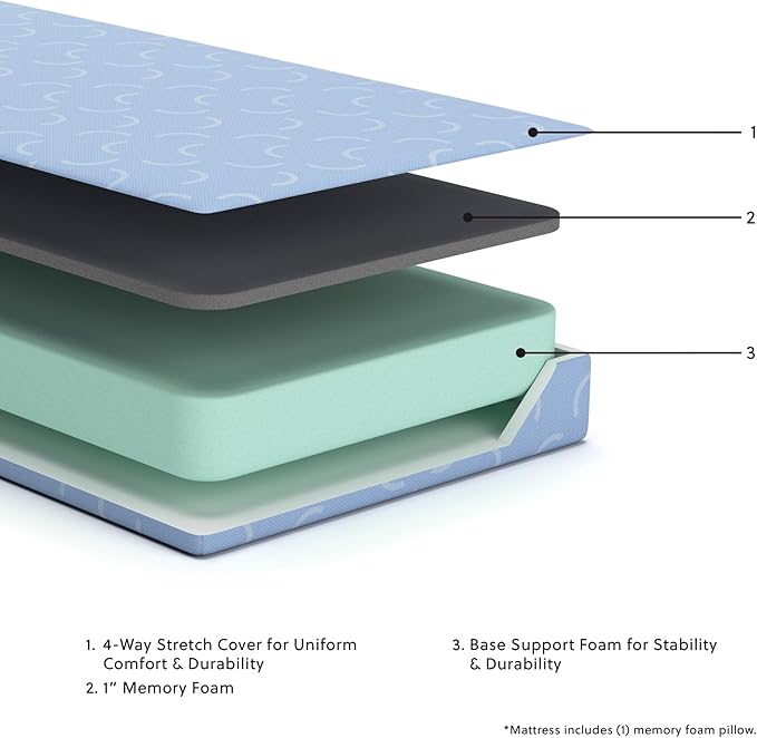 Signature Design by Ashley Twin Size iKidz 7 Inch Firm Gel Memory Foam Mattress - Image 5