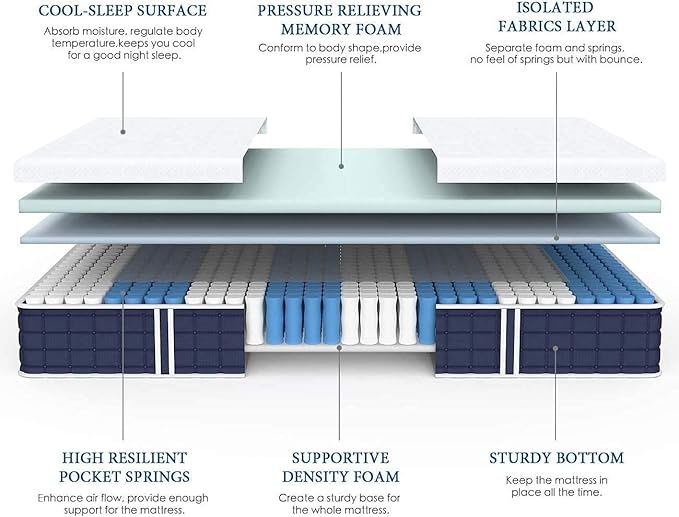 Coolvie Twin XL Mattress, 10 Inch Twin XL Size Hybrid Mattress, Individual - Image 3