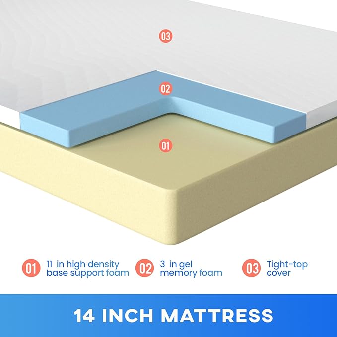 FDW | 14 Inch Full Mattress | Medium Firm | Gel Memory Foam Mattress | White | - Image 4