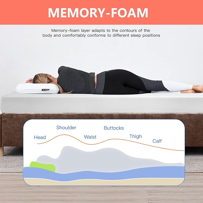 FDW | 5 Inch King Mattress | Medium Firm | Gel Memory Foam Mattress | White | - Image 3