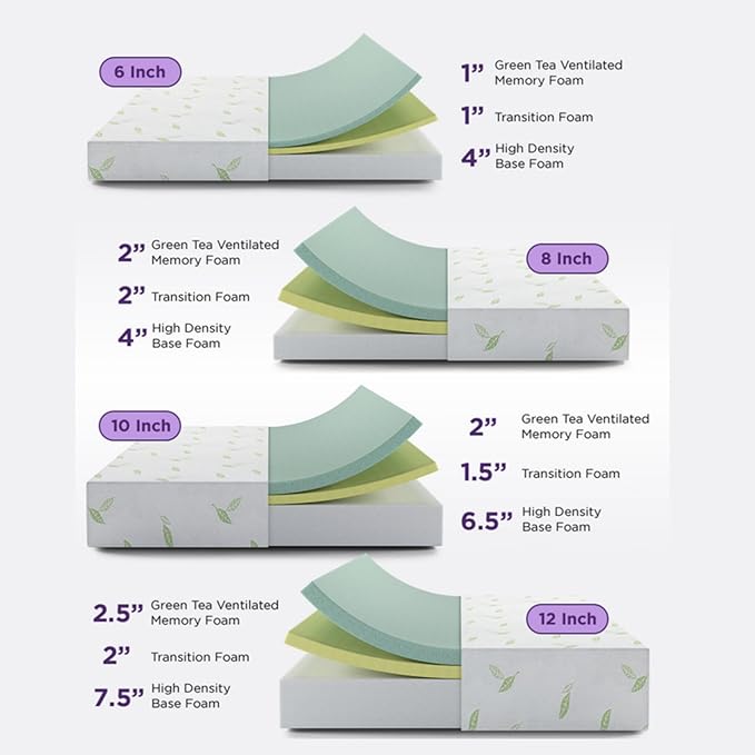 NapQueen Queen Size, 8 Inch Anula Green Tea Infused Memory Foam Mattress - Image 5