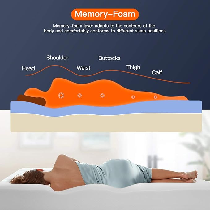 FDW | 8 Inch Full Mattress | Medium Firm | Gel Memory Foam Mattress | White | - Image 4
