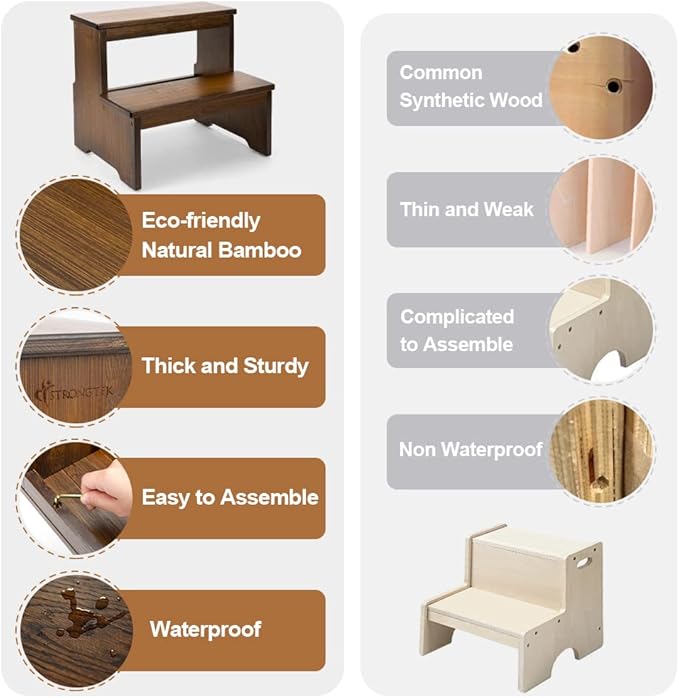 StrongTek Bamboo Two Step Stool - Image 4