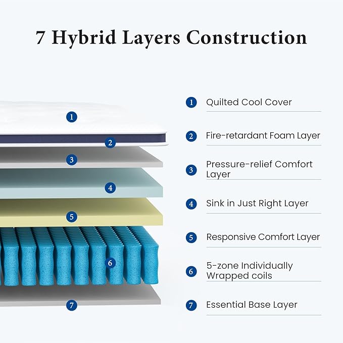 Coolvie Queen Mattress Firm, Strong Coils Hybrid Mattresses - Image 3