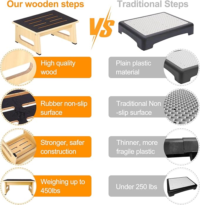 One Step Stool with Non-Slip Rubber Stepping Feet, Heavy Duty Wooden Step Stools - Image 8