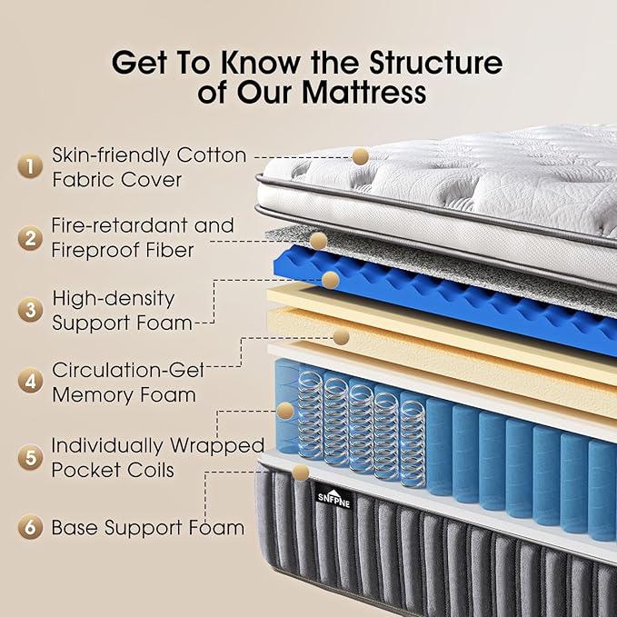 Queen Size Mattress 12 Inch, Hybrid Memory Foam Mattress - Image 6