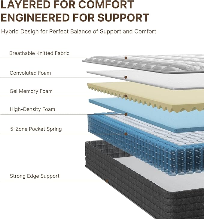 Twin Size Mattress, 12 Inch 5-Zone Pocket Spring Hybrid Mattress - Image 3