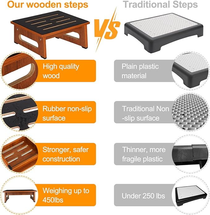 Wooden Step Stool with Non-Slip Rubber Feet Step, Heavy Duty Platform Stepping - Image 6