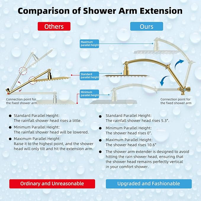 Hibbent All Metal 10'' Rainfall Shower Head, Shower Head Combo, High Pressure - Image 4