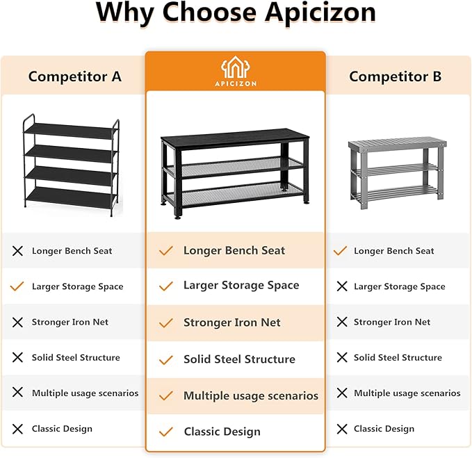 Apicizon Shoe Rack, 35.5 Inches 3-Tier Shoe Rack - Image 6