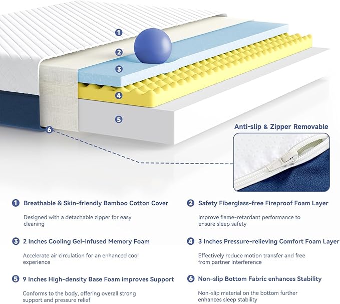 SDHYL Full Mattress, 14 Inch Gel Infused Memory Foam Mattress - Image 3