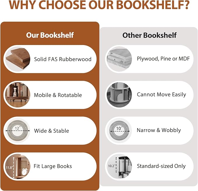 Solid Wood Rotating Bookshelf on Wheels, 5 Tier, Round Revolving Bookcase - Image 6
