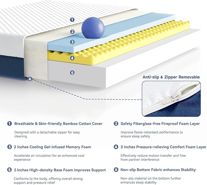 SDHYL Full Mattress, 10 Inch Gel Infused Memory Foam Mattress - Image 3
