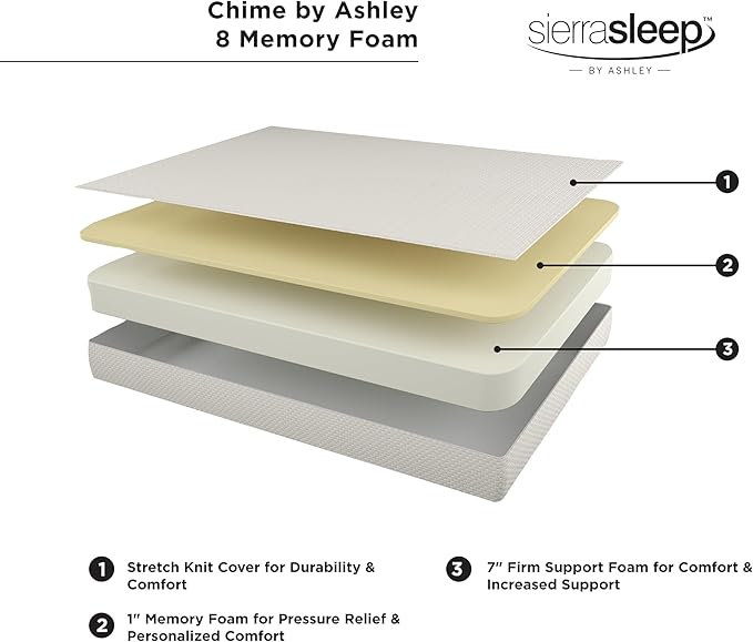 Signature Design by Ashley King Size Chime 8 Inch Medium Firm Gel Memory Foam - Image 6
