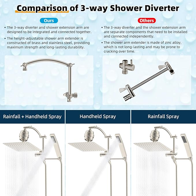 Hibbent Metal 10'' Filtered Rainfall Shower Head - Image 5