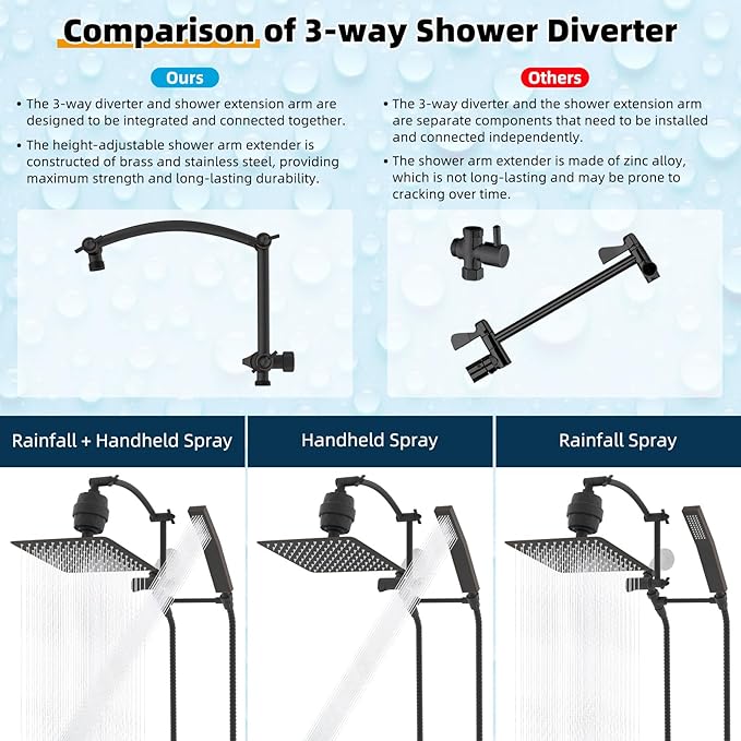 Hibbent Metal 10'' Filtered Rainfall Shower Head - Image 4