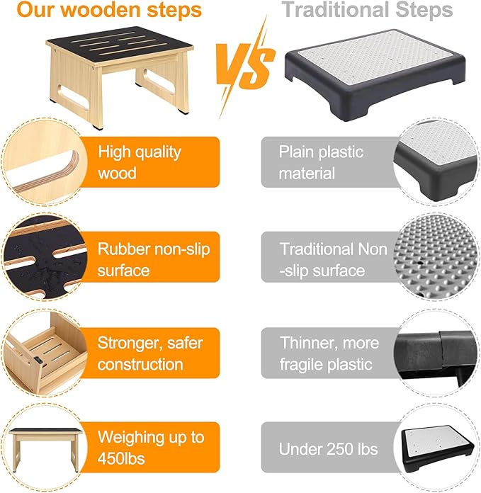One Step Stool for Adults Seniors - Image 5