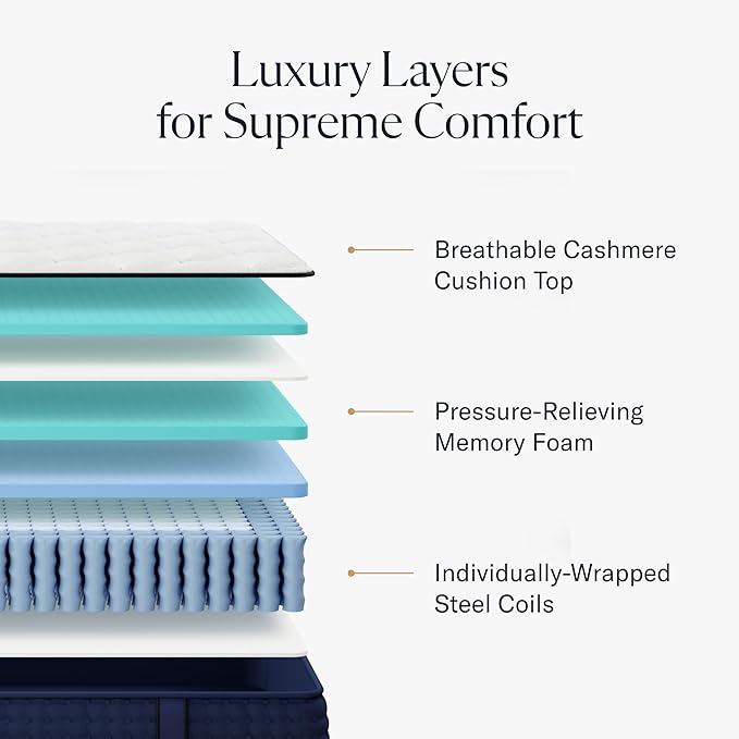 Premier 13" Twin Mattress - Image 2