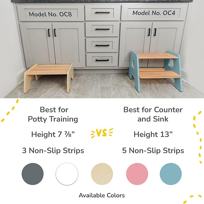 2-Step Wooden Step Stool for Toddlers | Kids Stool for Bathroom Sink & Kitchen - Image 4