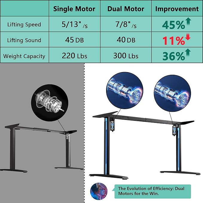 JWX Dual Motor Standing Gaming Desk - Image 8