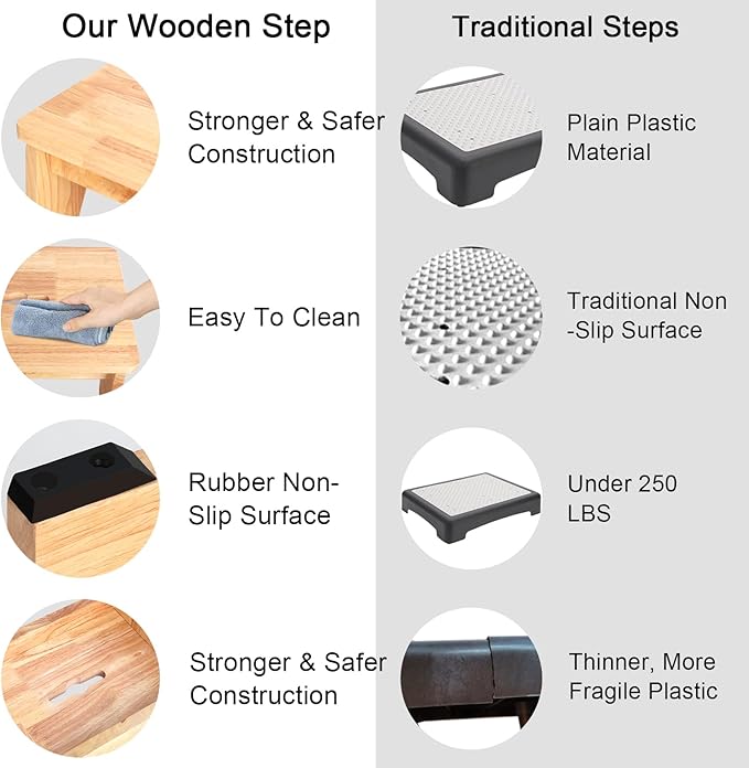 One Step Stool for Adults Seniors, Bed Steps for High Beds, Bedside Support - Image 6