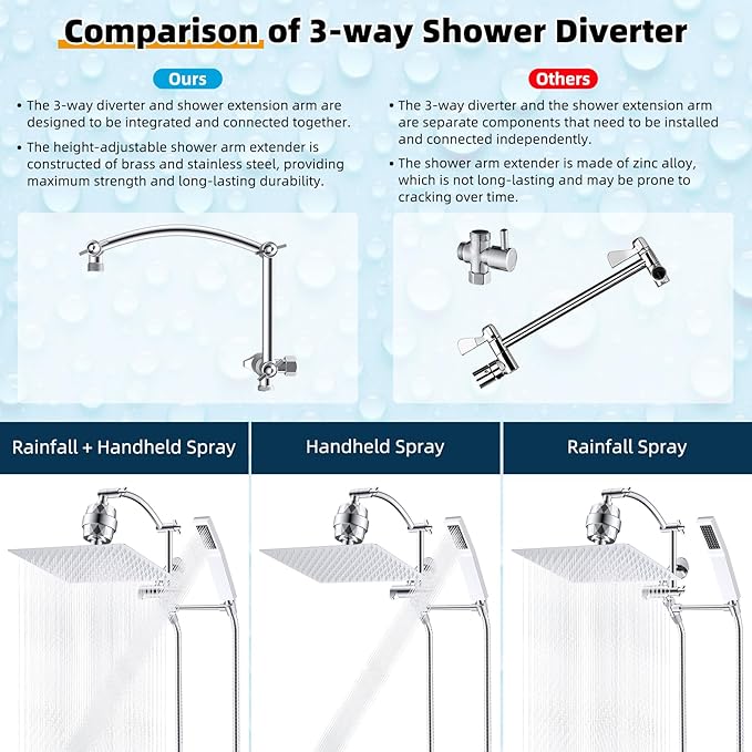 Hibbent All Metal 12'' Filtered Rainfall Shower Head - Image 5