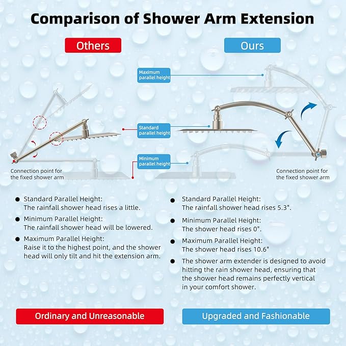 Hibbent All Metal 8'' Rainfall Shower Head, Shower Head Combo, High Pressure - Image 5