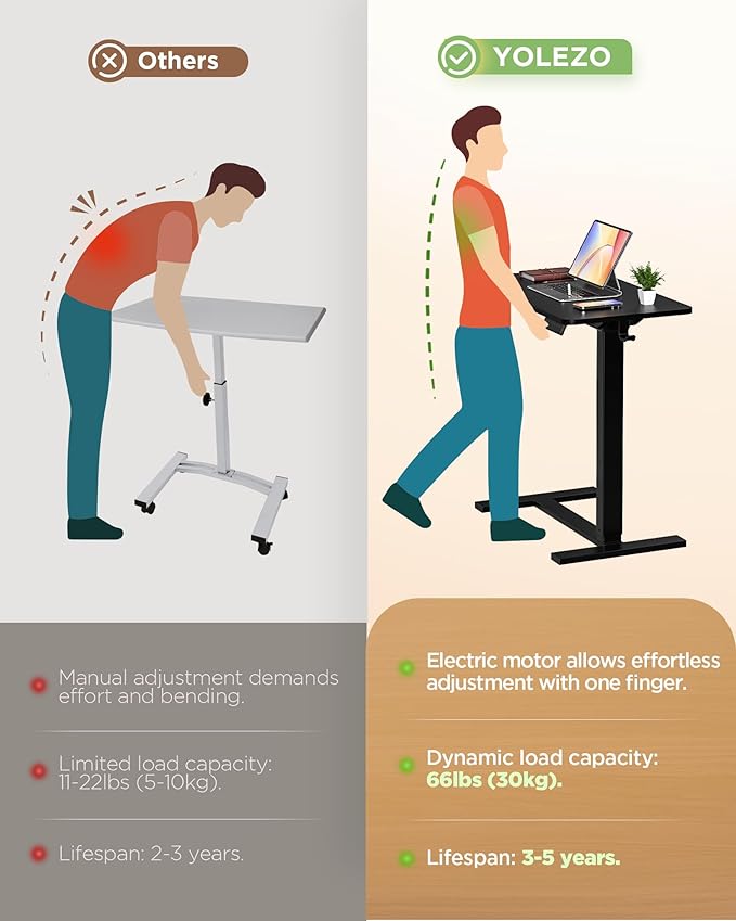 Electric Adjustable Height Standing Desk - Image 6