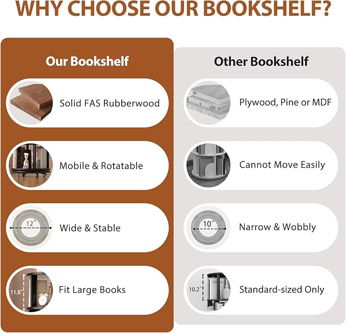 Solid Wood Rotating Bookshelf on Wheels, 6 Tier, Round Revolving Bookcase - Image 6