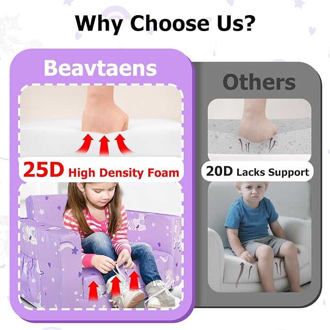 Kids Couch, 2-in-1 Kids Fold Out Sofa, Convertible Toddler Couch to Lounger - Image 5