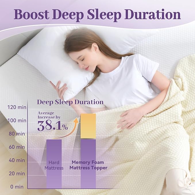 SINWEEK 2 Inch Gel Memory Foam Mattress Topper Twin XL Size/Twin Extra Long - Image 2
