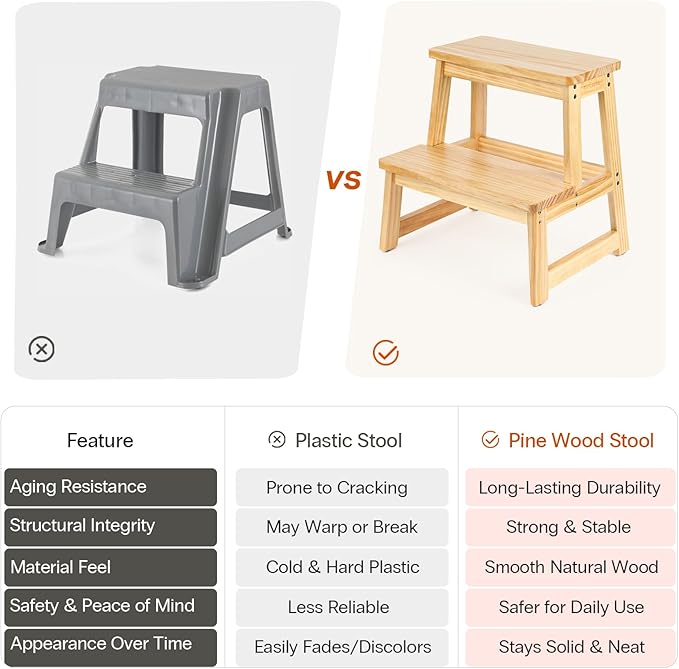 StrongTek Wooden Step Stool for Adults, 300 lbs Capacity, Durable and - Image 3