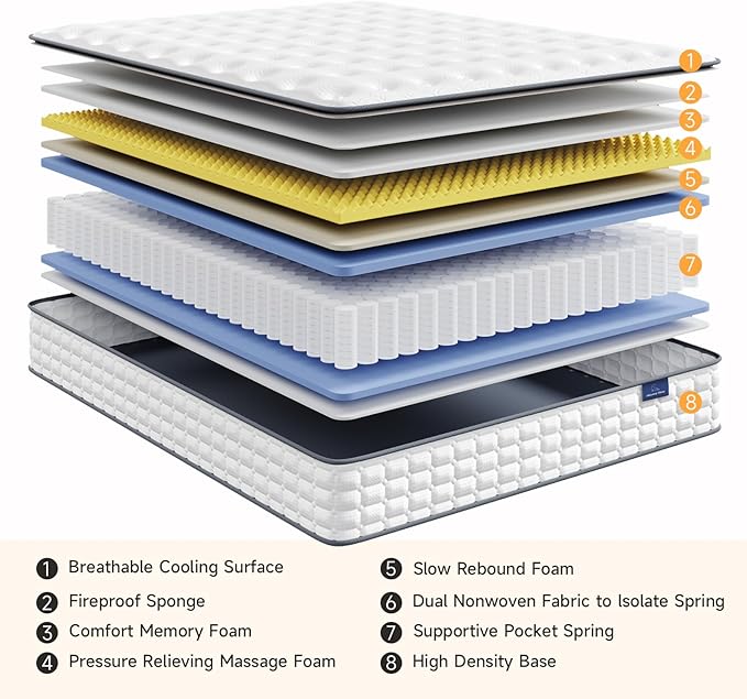 Vesgantti Queen Mattresses, 10 Inch Hybrid Pillow Top Queen Size Mattress in a - Image 5