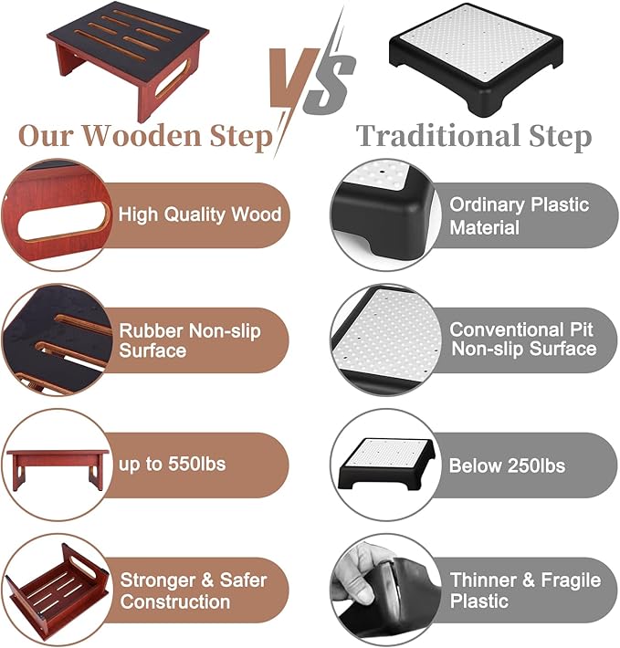 One Step Stool for Adults Seniors - Image 9