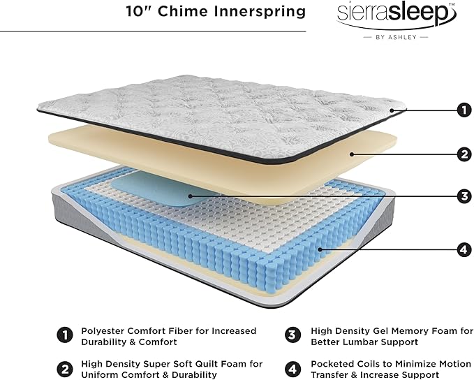 Signature Design by Ashley Full Size Chime 10 Inch Medium Firm Hybrid Mattress - Image 6