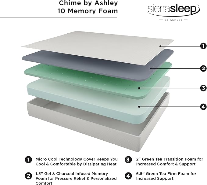 Signature Design by Ashley Full Size Chime 10 Inch Medium Firm Memory Foam - Image 8