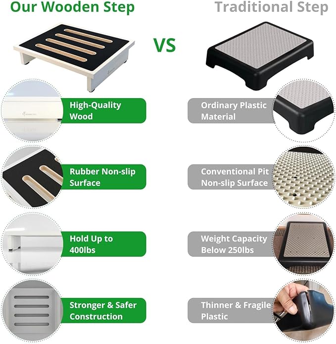 StrongTek One Step Stool for Adults - Image 5