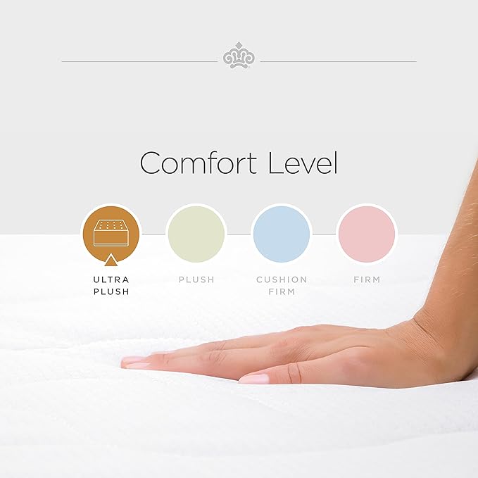 Kingsdown Passions Kelbrooke 16" Ultra Plush Euro Pillow Top Hybrid Mattress - Image 13