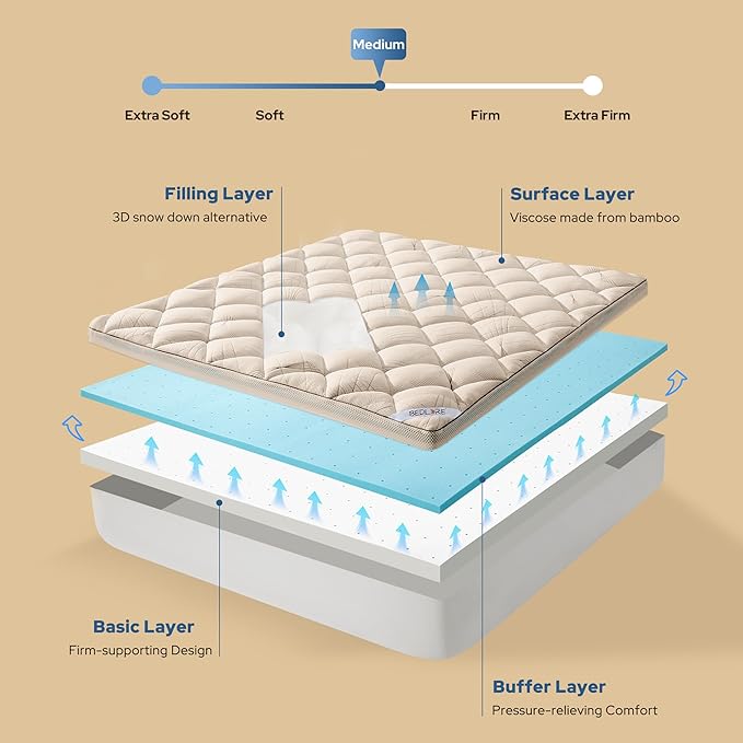 Bedlore 4-Inch California King Mattress Topper - Image 4