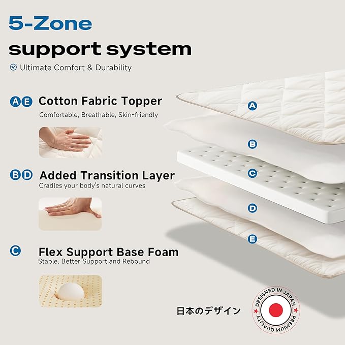 Japanese Floor Mattress, Roll Up Tatami Mat, Sleeping Pad, Shikibuton, - Image 4